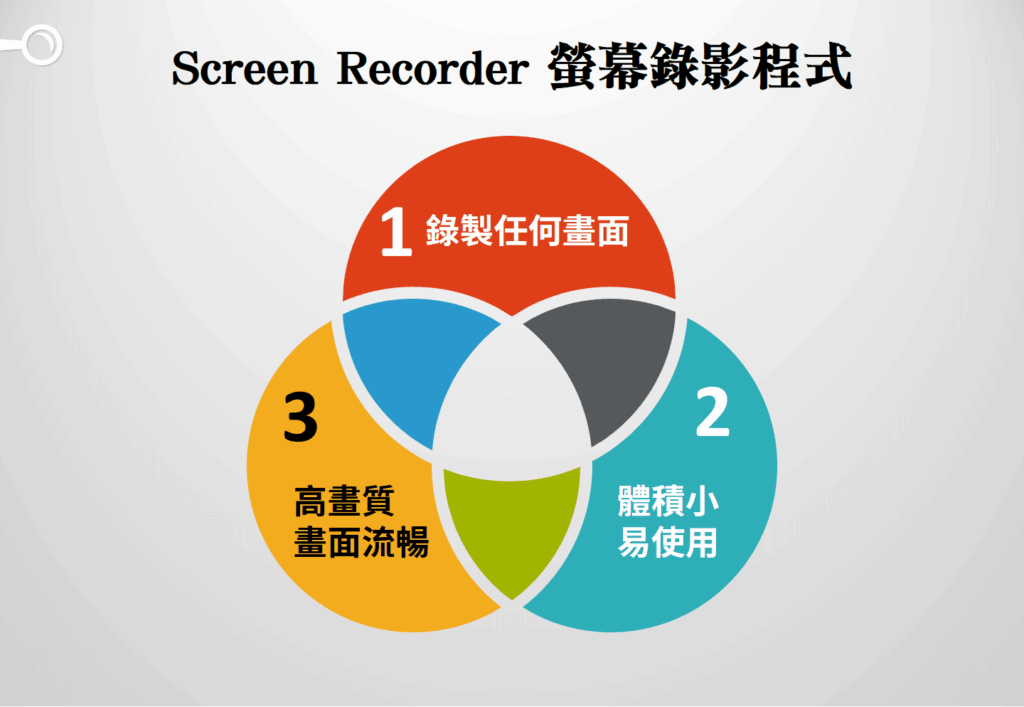 Screen Recorder 泛用性極高的螢幕錄影程式，給實況主、YouTuber的好物