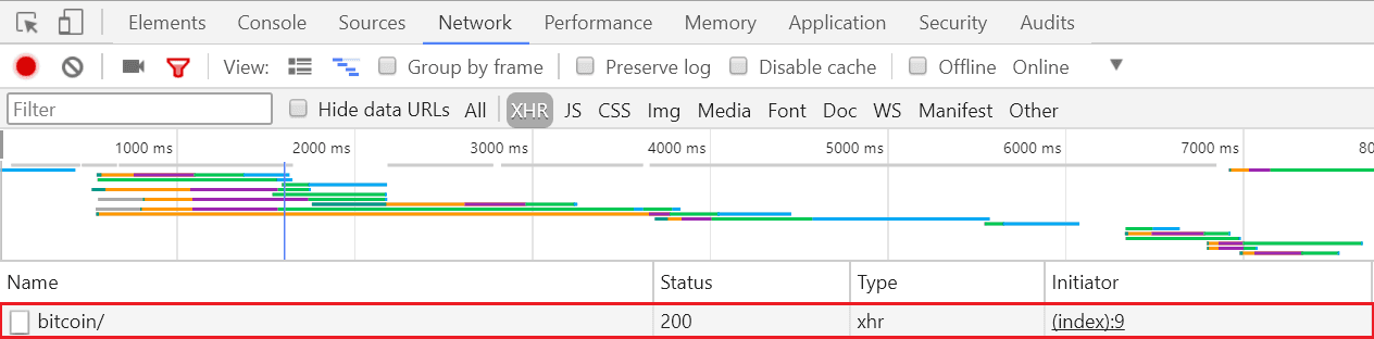 Image 004 - Python 爬蟲教學 : 以爬取比特幣價格並使用matplot製圖為例