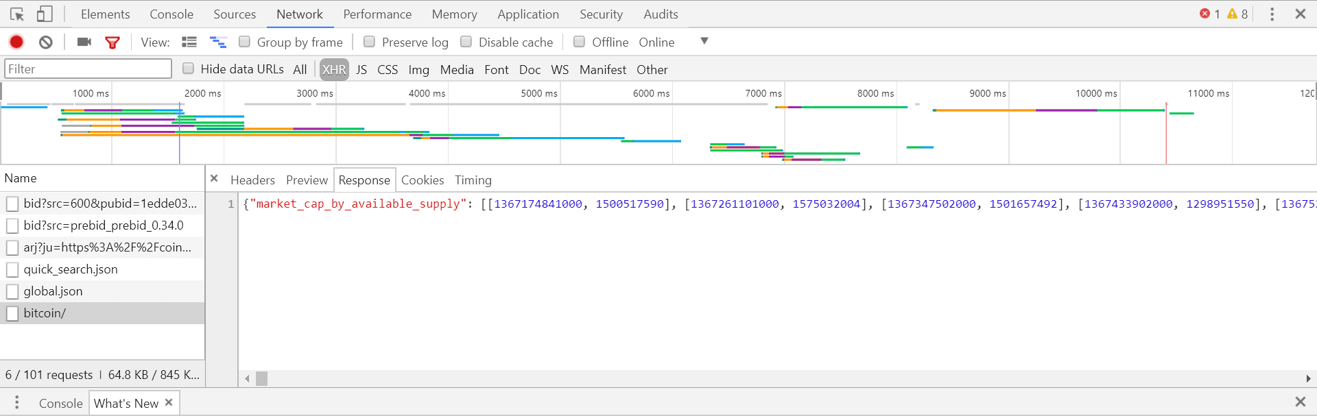 Image 005 - Python 爬蟲教學 : 以爬取比特幣價格並使用matplot製圖為例