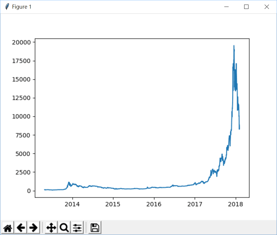 Image 011 - Python 爬蟲教學 : 以爬取比特幣價格並使用matplot製圖為例