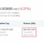 Google 搜尋「貓」療癒小彩蛋！滿滿的貓爪陪你慶祝國際貓貓日