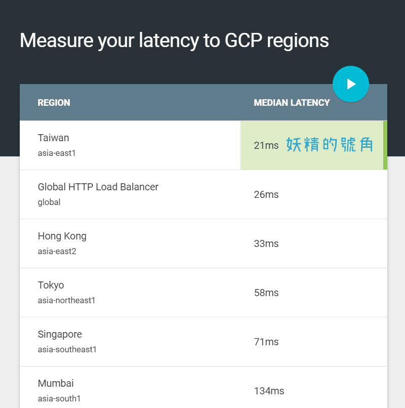 Image 004 2 - GoogleCloud、AWS選擇哪一個節點最快？讓這兩個網站告訴你