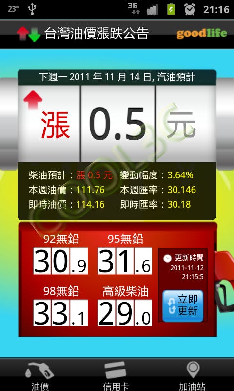 追蹤油價動態與油價公告工具示意