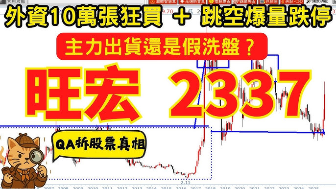 旺宏2337爆量後震盪，市場關注是甩轎或出貨
