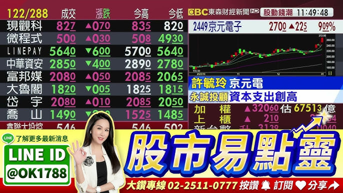 南亞科、華邦電、旺宏、力積電等記憶體族群與處置股話題