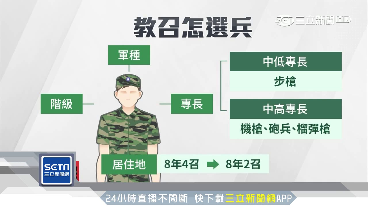 教召常見疑問與專長影響中籤的討論畫面