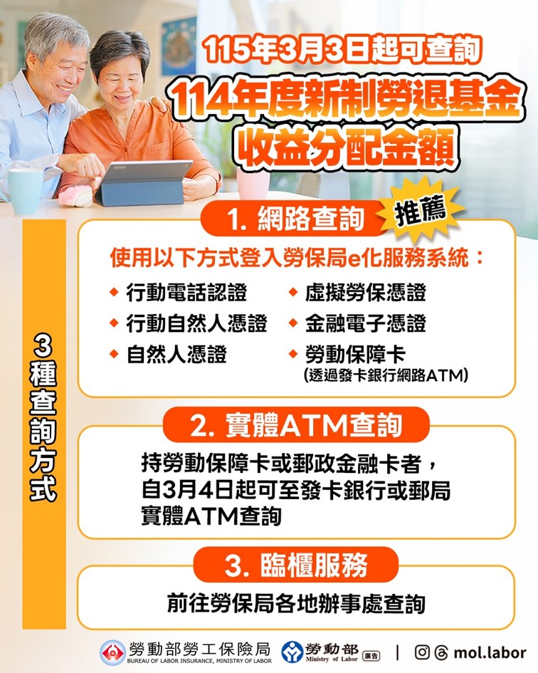 勞退收益分配公告與查詢資訊示意