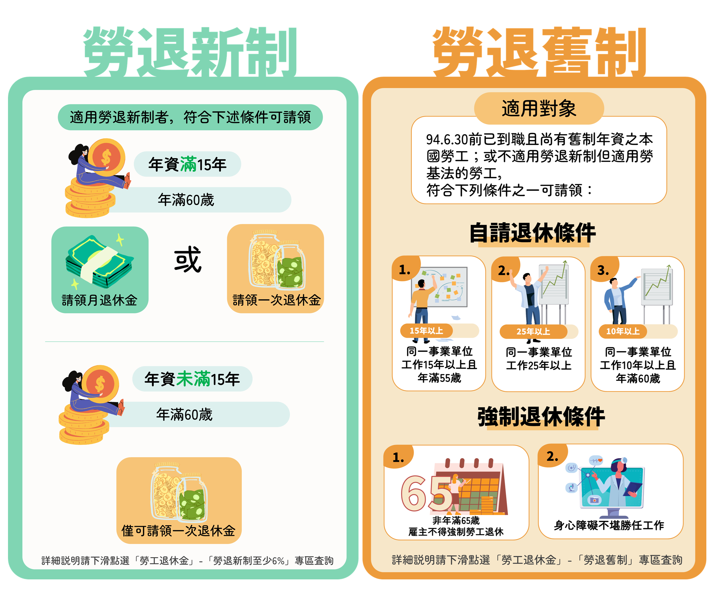 勞保局e化服務系統查詢入口示意