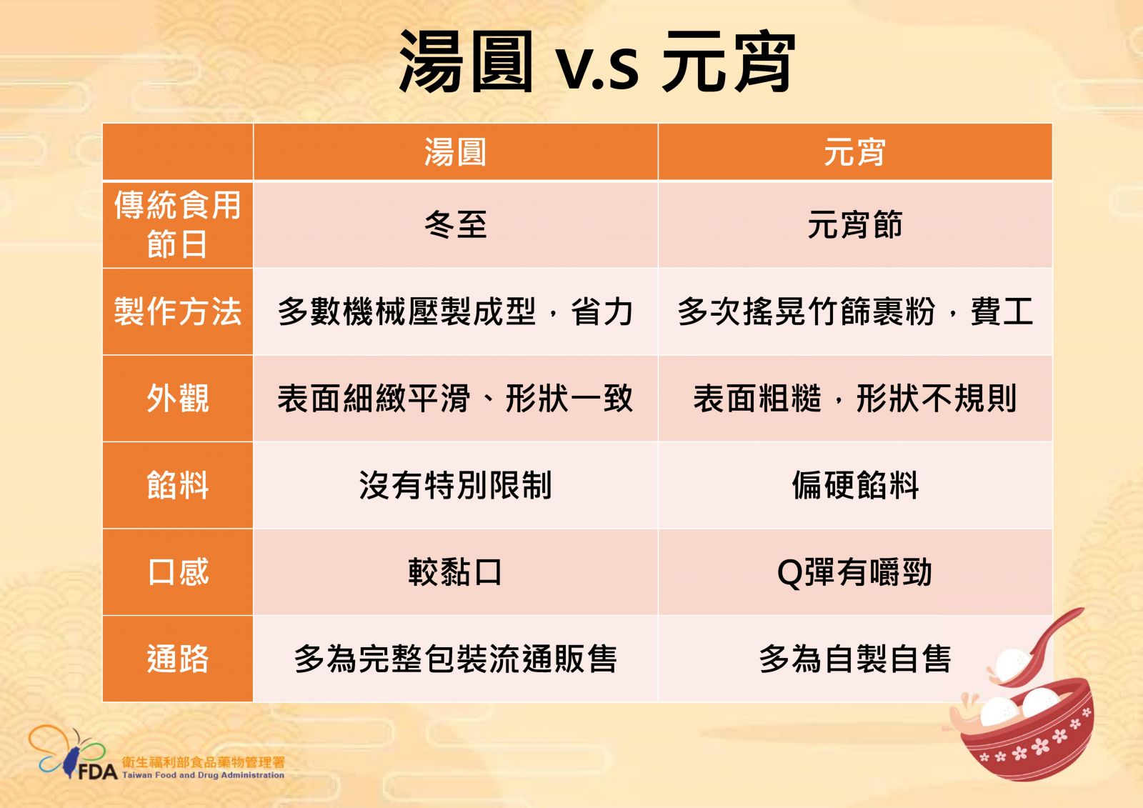 元宵節吃什麼:甜湯圓與飲食注意事項常被一起討論